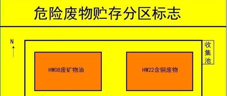7月1日實施！新的危廢識別標志如何設置使用？附詳細圖解