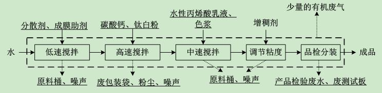 排污許可證問題典型案例②丨警惕！影響企業(yè)排污許可證質(zhì)量的竟然是……