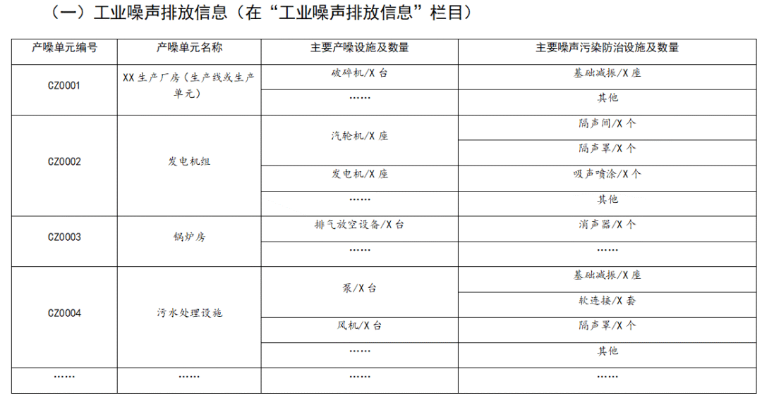 重要提醒！相關(guān)排污單位請(qǐng)加快完成工業(yè)噪聲、工業(yè)固體廢物排污許可管理！